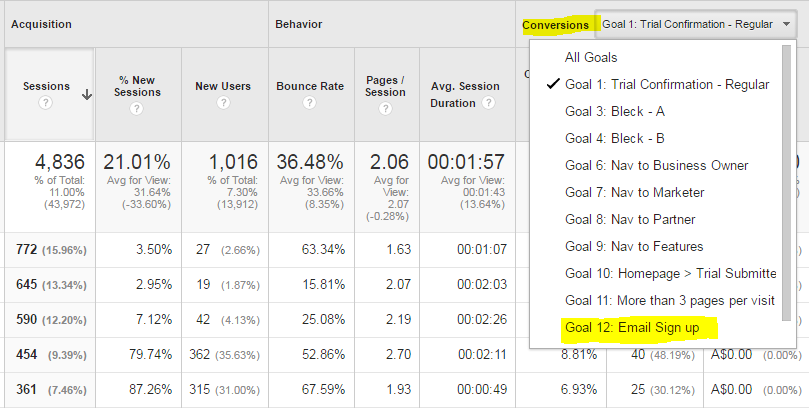 Track Emails in Google Analytics