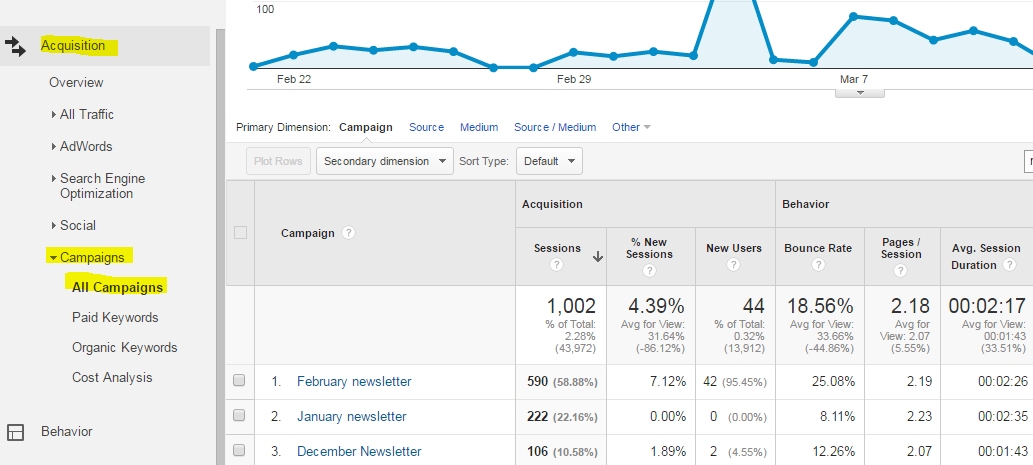 Track Emails in Google Analytics