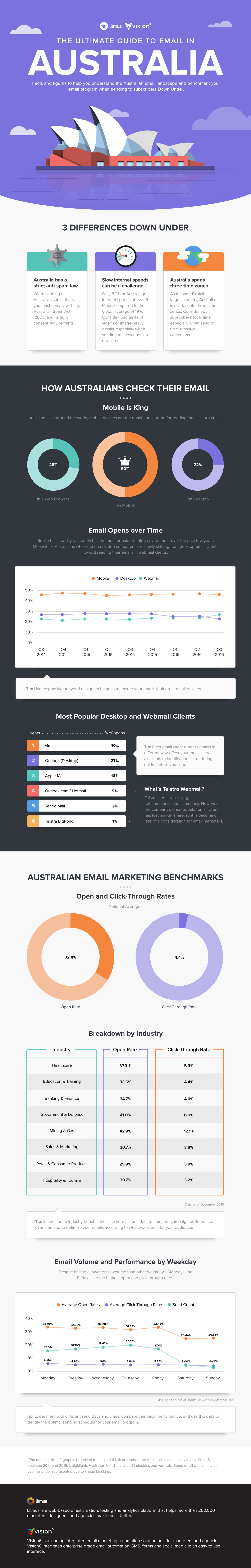 email marketing
