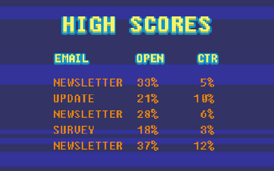 Get High Scores with a strong Email List