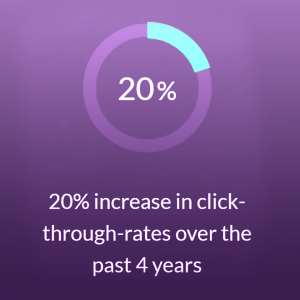 Email Campaign Benchmarks - Average Email Open