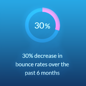 Email Campaign Benchmarks - Average Email Bounce