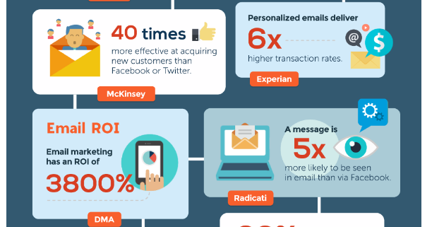 email-and-social-media-stats