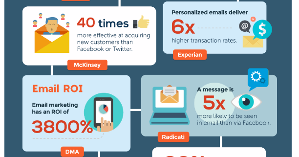 What is Email Marketing & How to Run an Effective Campaign