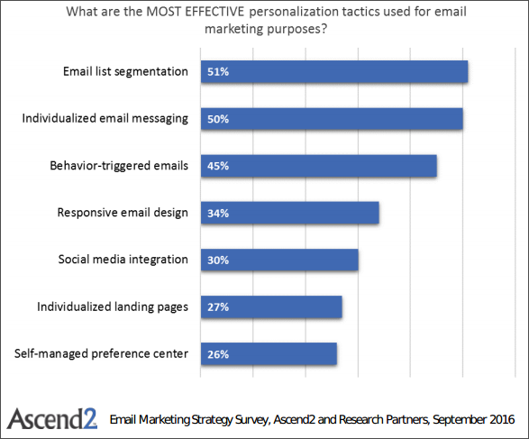 email-personalization-tactic