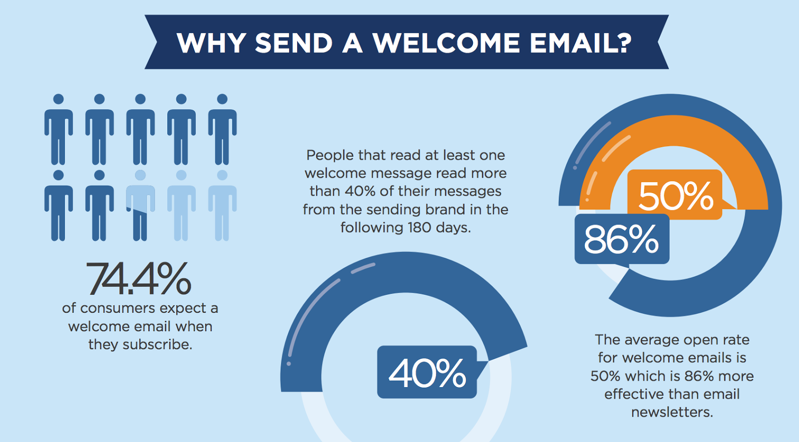 welcome-email-stats